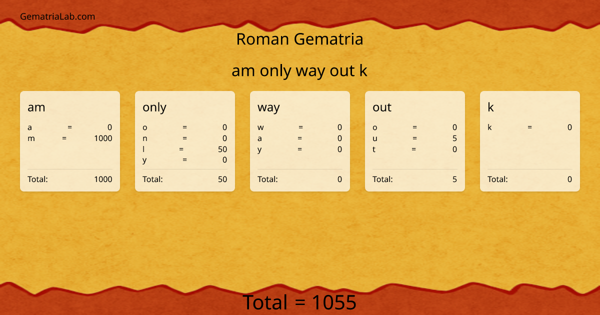 am only way out k in roman Gematria